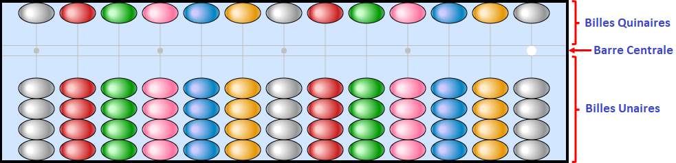 Pr&eacute;sentation Soroban