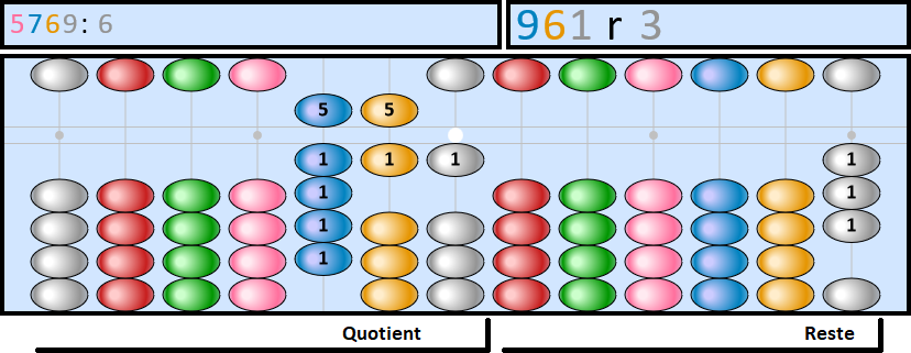 Soroban repr&eacute;sentant le quotient et le reste de 5769:6