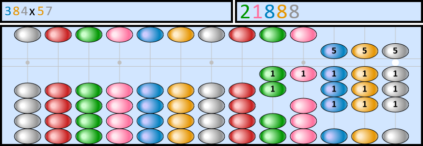 Soroban représentant le nombre 384x57=21888