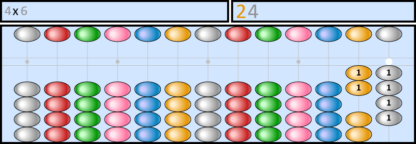 Soroban représentant le nombre 4x6=24