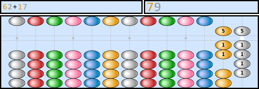 Soroban representing the number 62+17