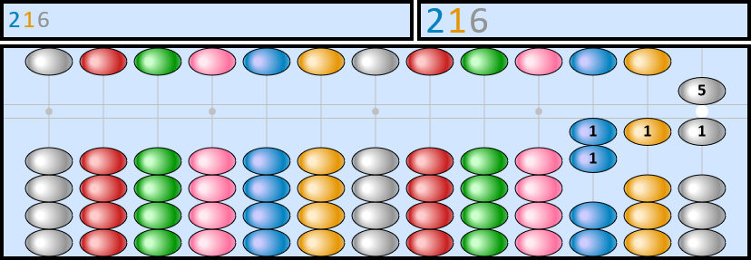 Soroban repr&eacute;sentant le nombre 216