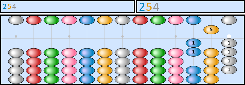 Soroban representing the number 254