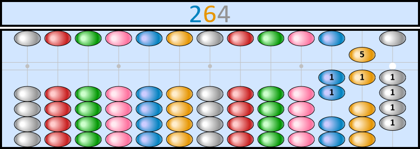 Soroban representing the number 264